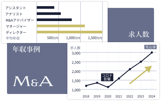 成果主義で報酬も高水準