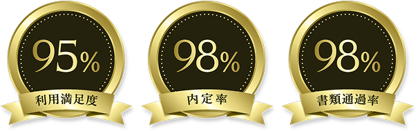 利用満足度95%・内定率98%・書類通過率98%